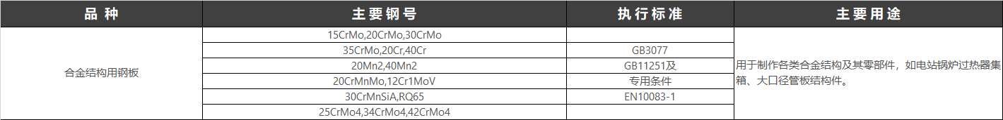 合金結構鋼（structural alloy steel）是指用作機械零件和各種工程構件并含有一種或數種一定量的合金元素的鋼?，F行執行標準：GB/T 3077-2015 合金結構鋼。  合金結構鋼由于具有合適的淬透性，經(jīng)適宜的金屬熱處理后，顯微組織為均勻的索氏體、貝氏體或極細的珠光體，因而具有較高的抗拉強度和屈強比（一般在0.85左右），較高的韌性和疲勞強度，和較低的韌性－脆性轉變溫度，可用于制造截面尺寸較大的機器零件。