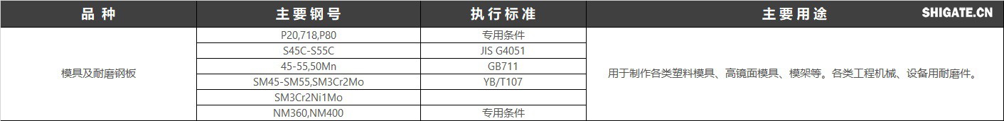 模具鋼是用來(lái)制造冷沖模、熱鍛模、壓鑄模等模具的鋼種。模具是機械制造、無(wú)線(xiàn)電儀表、電機、電器等工業(yè)部門(mén)中制造零件的主要加工工具。模具的質(zhì)量直接影響著(zhù)壓力加工工藝的質(zhì)量、產(chǎn)品的精度產(chǎn)量和生產(chǎn)成本，而模具的質(zhì)量與使用壽命除了靠合理的結構設計和加工精度外，主要受模具材料和熱處理的影響。中國執行標準：GB/T 1299-2014工模具鋼